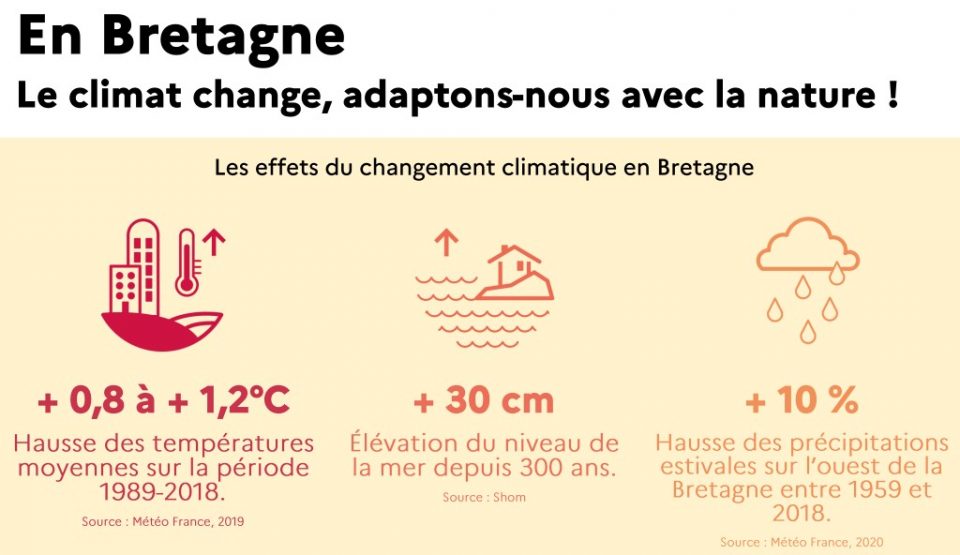 Les solutions d'adaptation [au changement climatique] en Bretagne : enjeux et exemples
