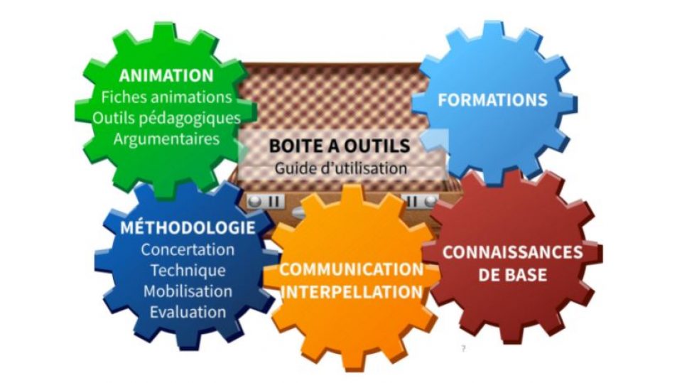 Boîte à outils CHEMINS